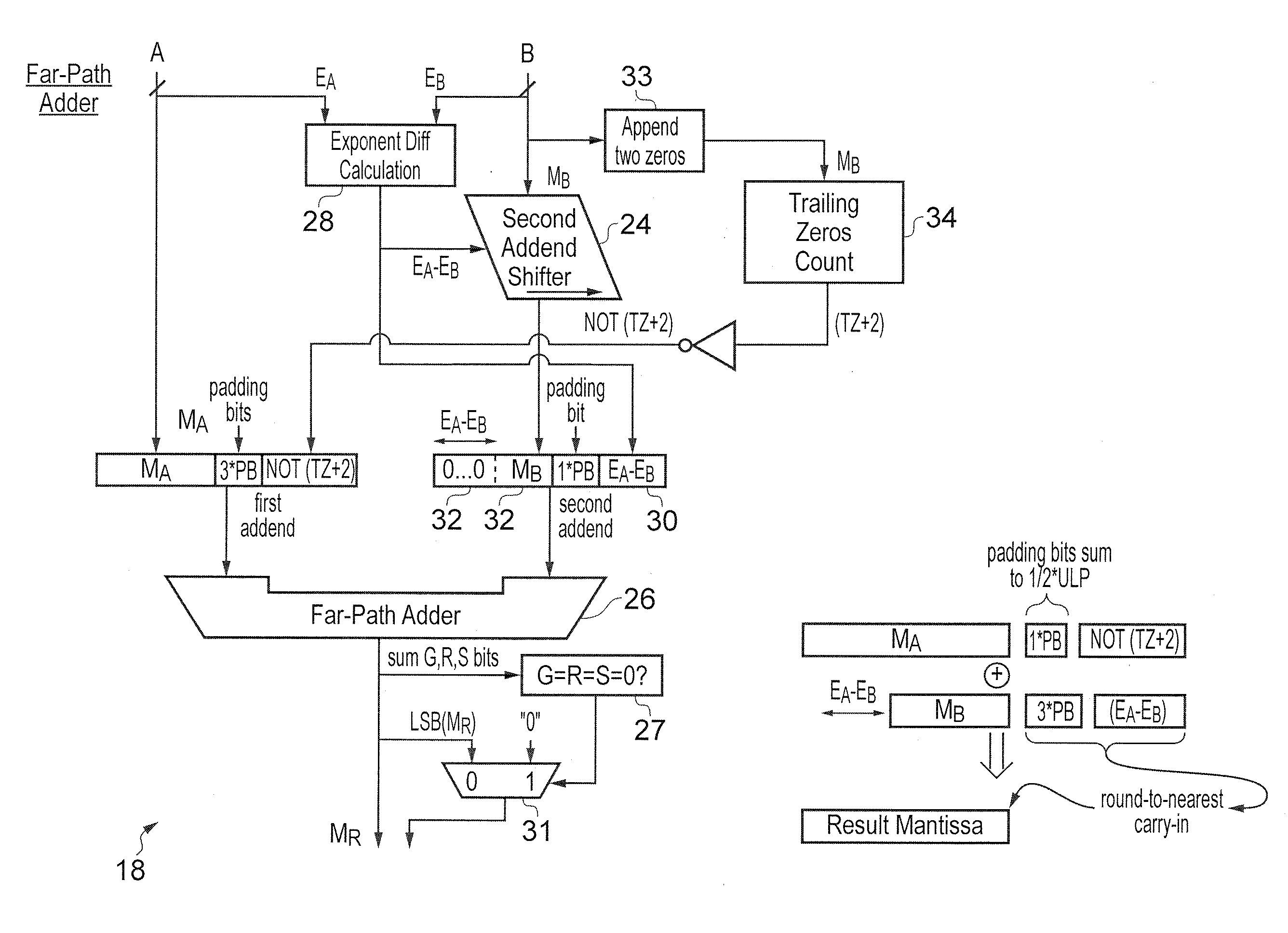 Floating-point adder