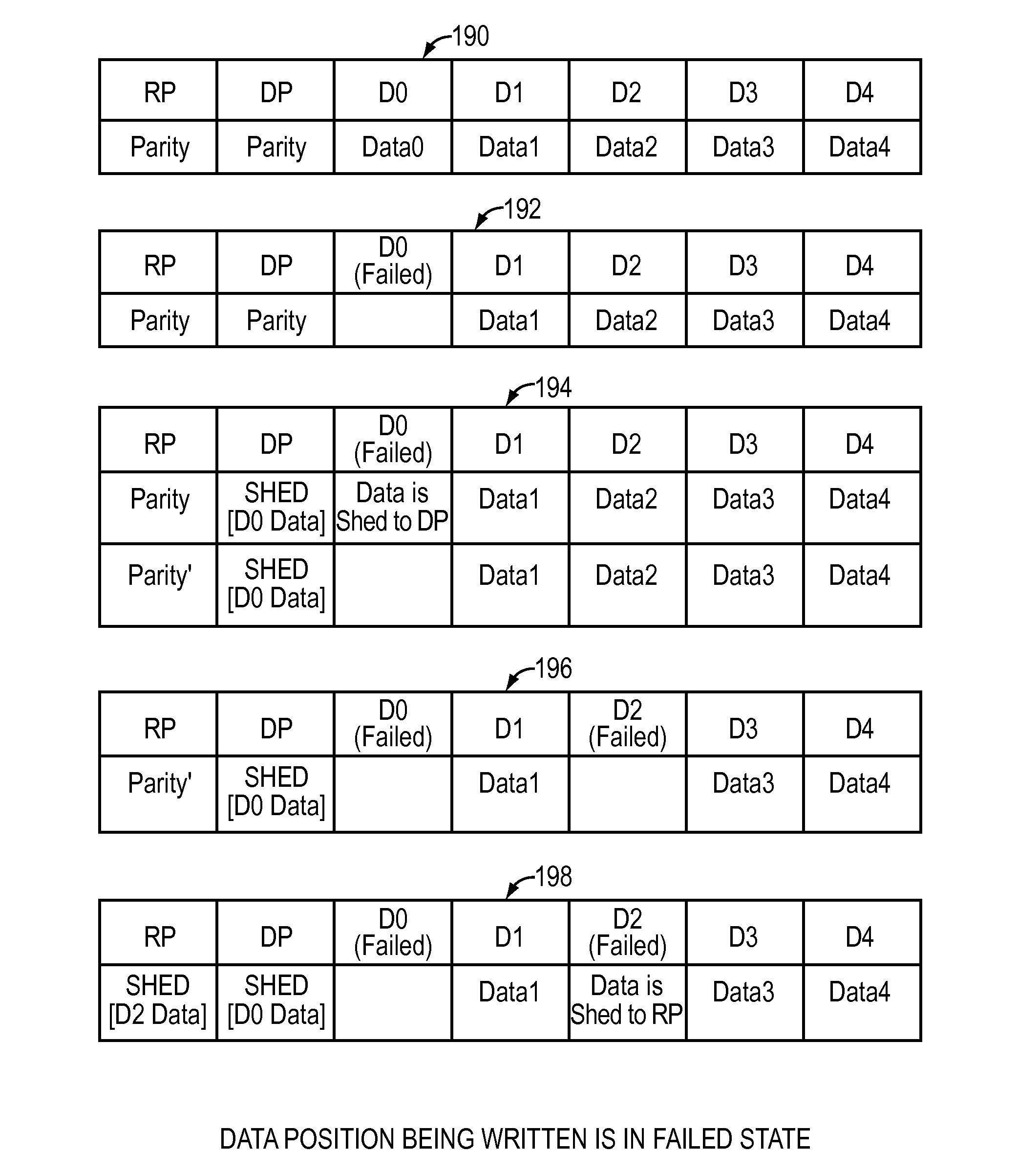 Managing data availability in storage systems