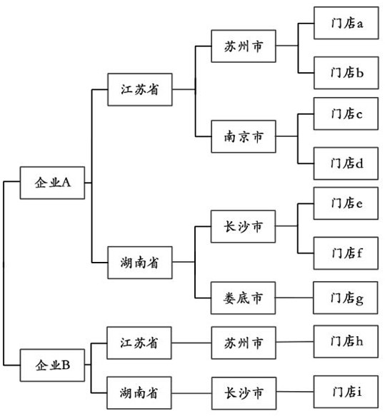 Pather-level hierarchical query method, device and equipment and storage medium