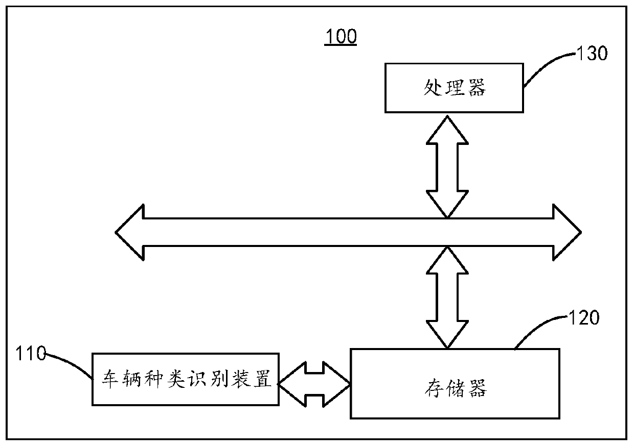 Vehicle type identification method and device