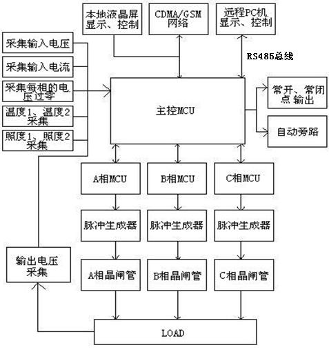 Three-phase load tracking energy-saving control device