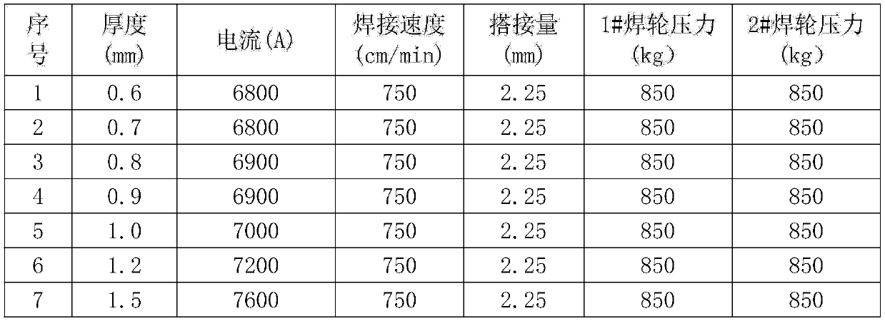 300-series stainless steel Tyler double-welding-wheel resistance seam welding process