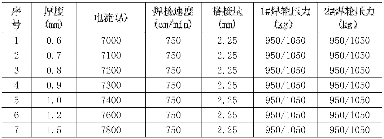 300-series stainless steel Tyler double-welding-wheel resistance seam welding process