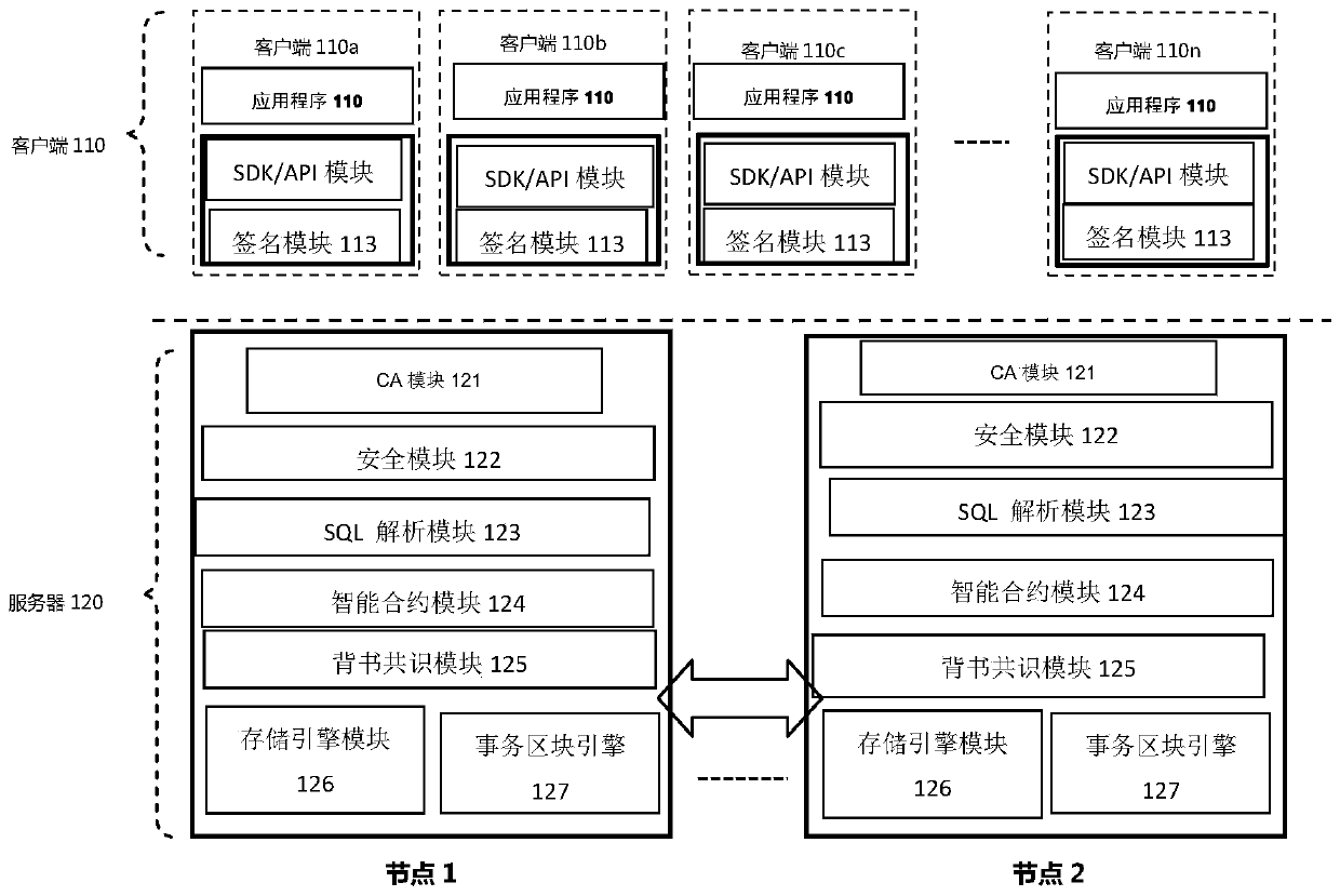 Database system, node and method