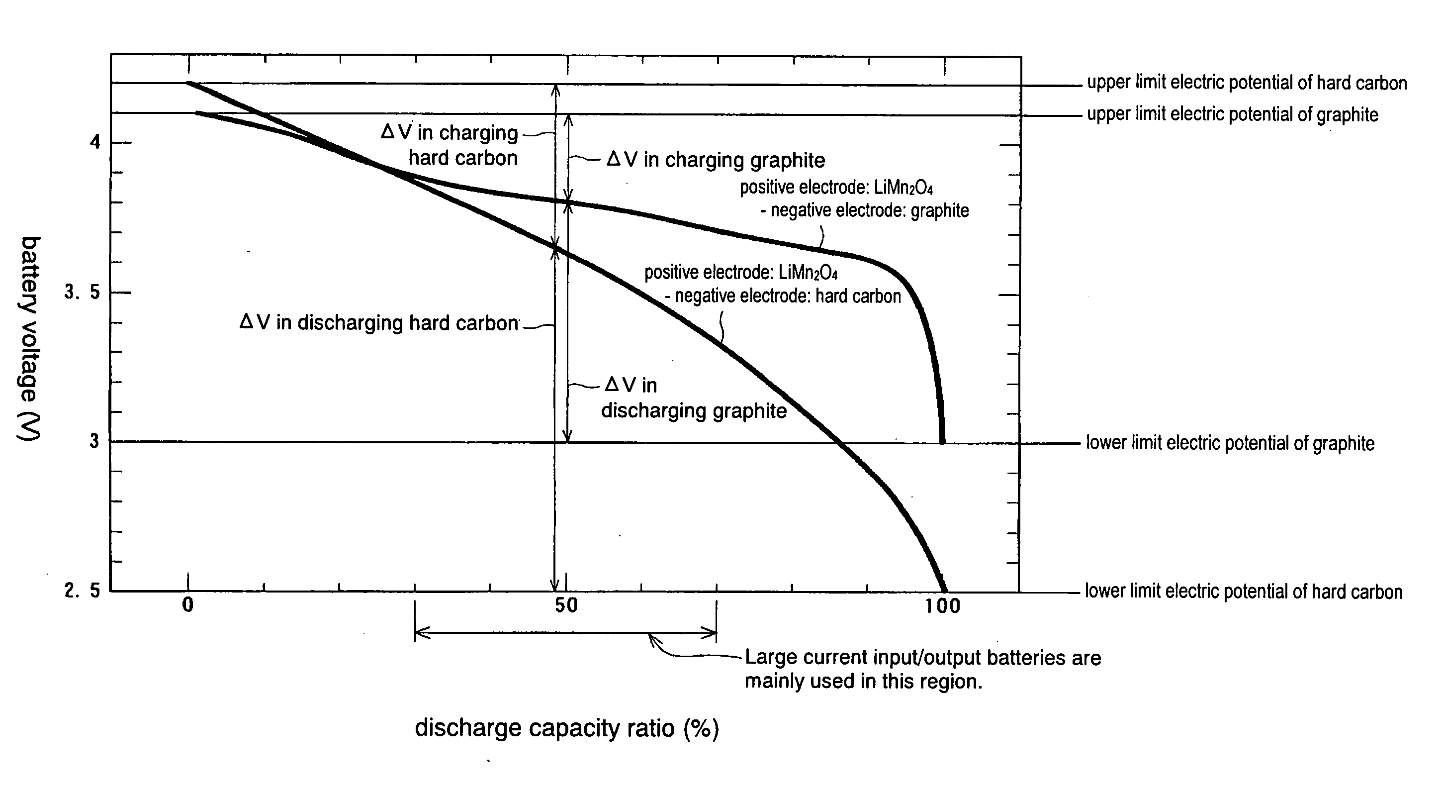 Negative Electrode Material for Non-Aqueous Electrolyte Secondary Battery, Process for Producing the Same, Negative Electrode, and Non-Aqueous Electrolyte Secondary Battery