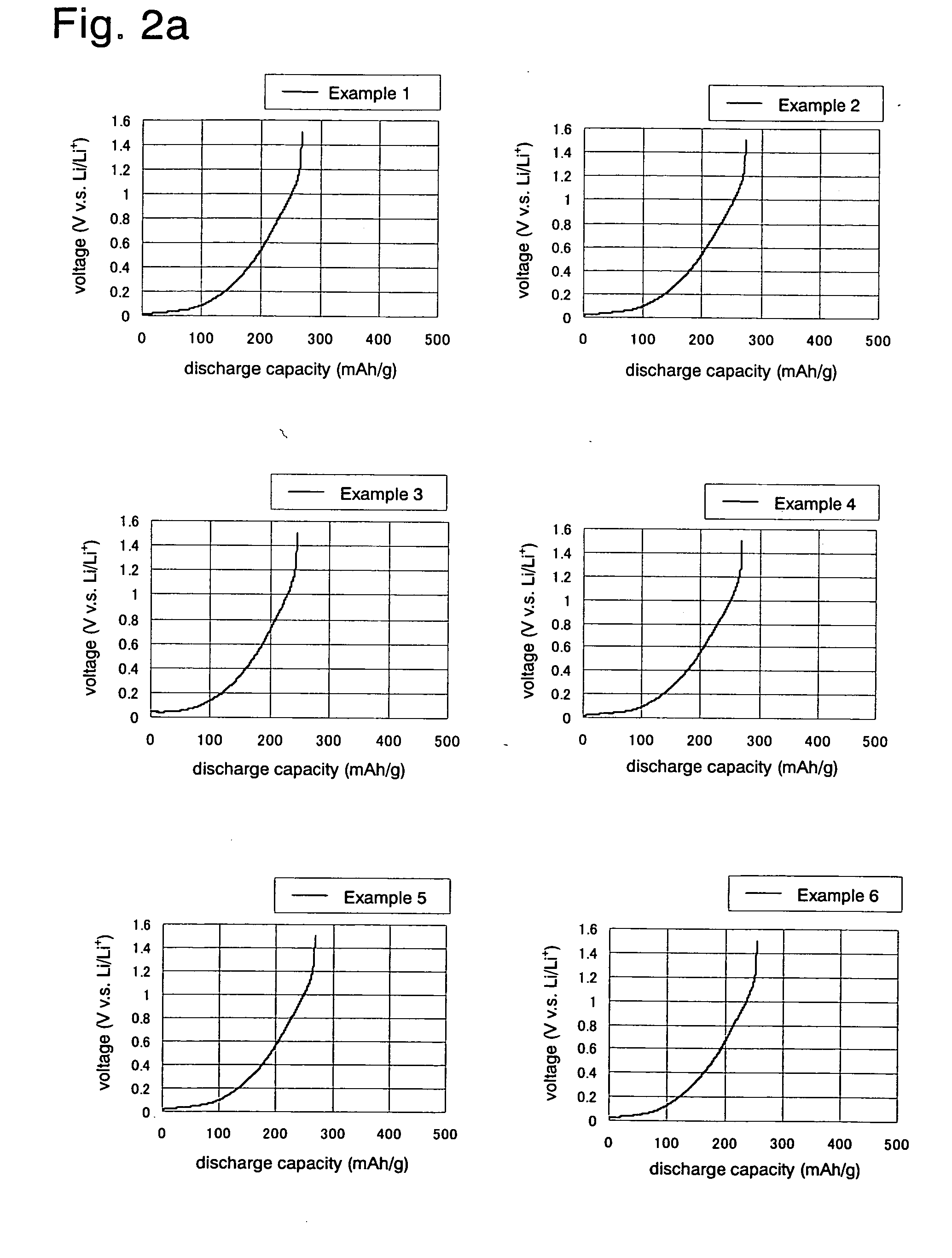 Negative Electrode Material for Non-Aqueous Electrolyte Secondary Battery, Process for Producing the Same, Negative Electrode, and Non-Aqueous Electrolyte Secondary Battery