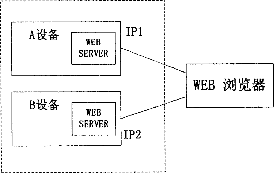 Method and system for centralized management of multiple functional units