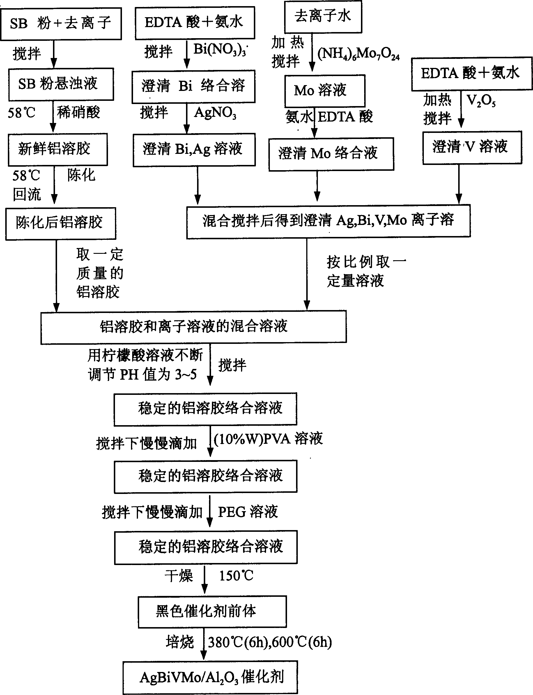 Composite oxide catalyst and its preparing method and use