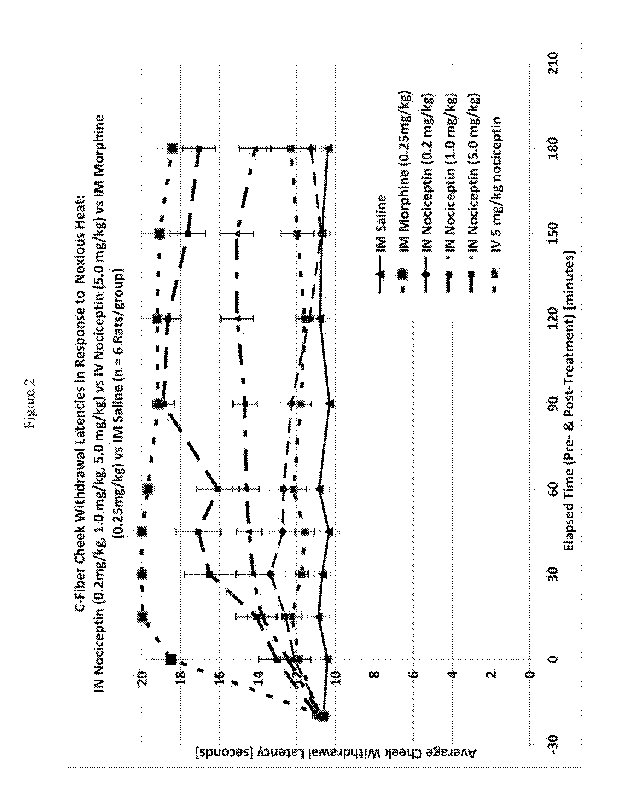 Methods for treatment of pain