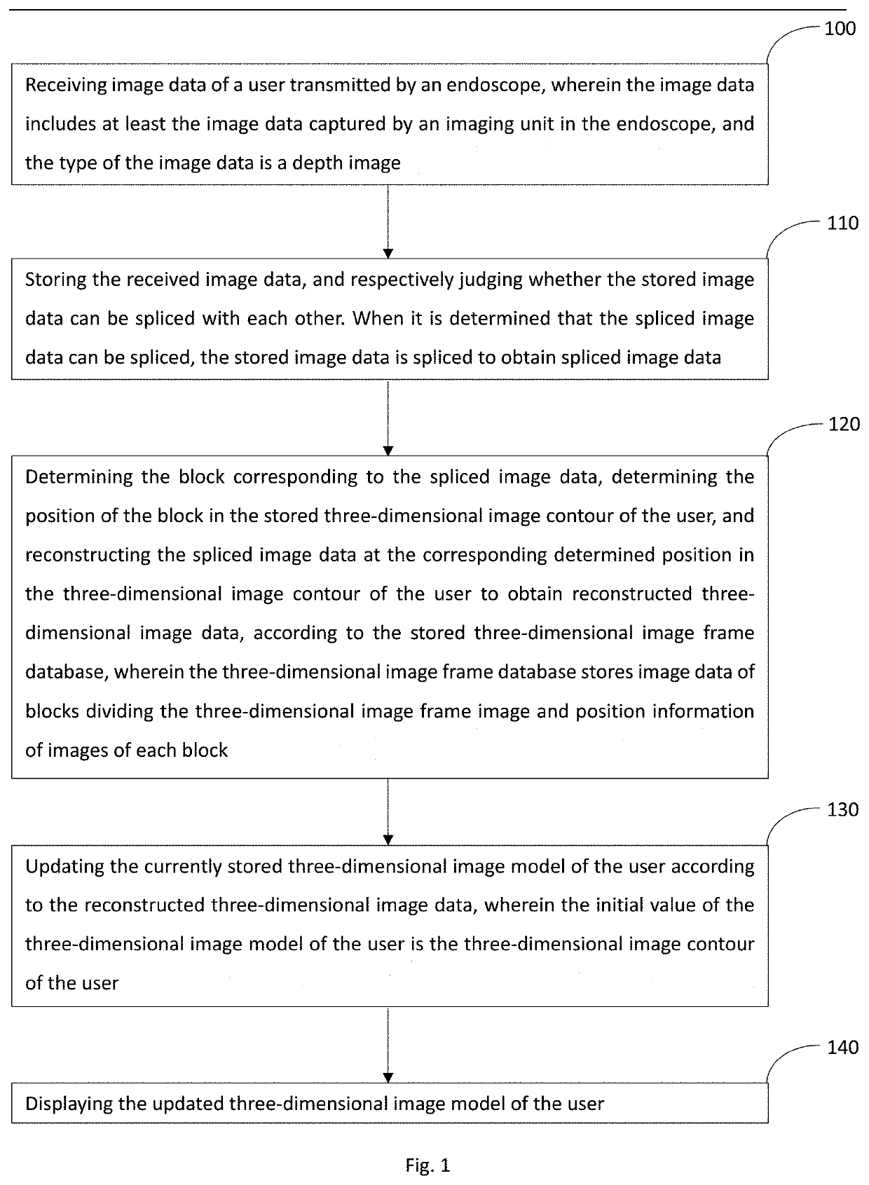 Image processing method and device