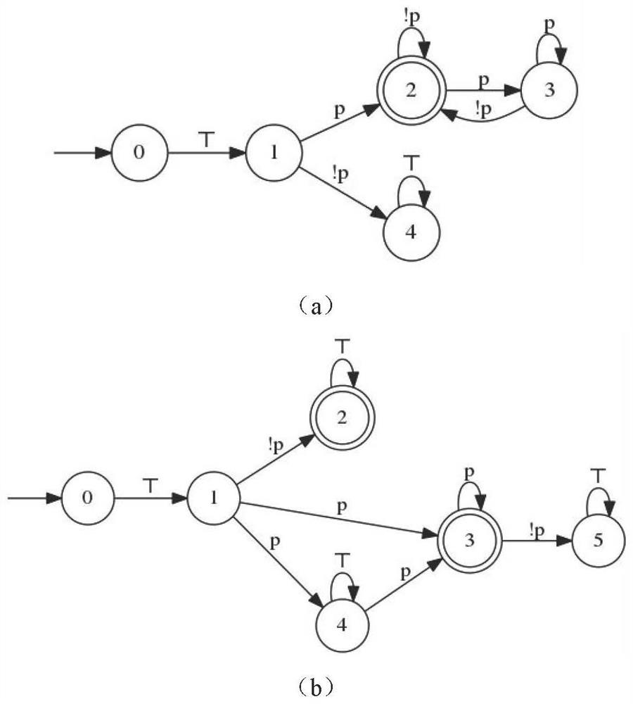 A measure of the monitorability probability of properties in runtime verification