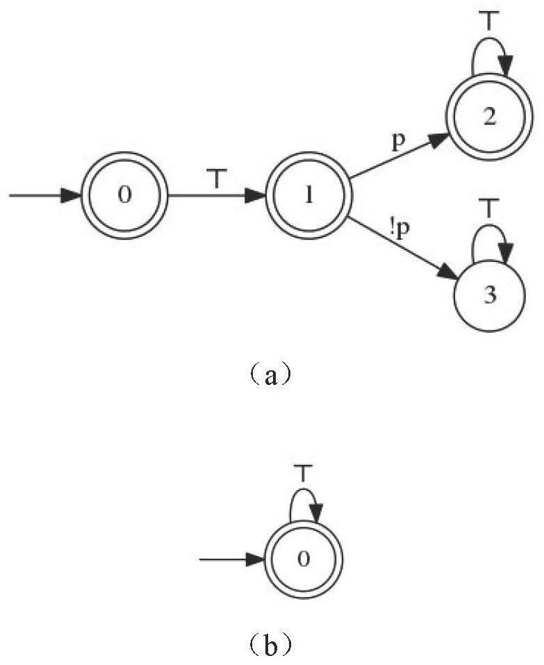 A measure of the monitorability probability of properties in runtime verification