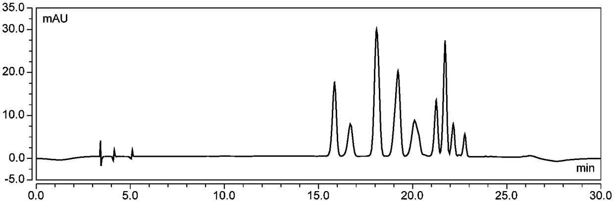 Method for separating and preparing petunidin 3-arabinoside chloride