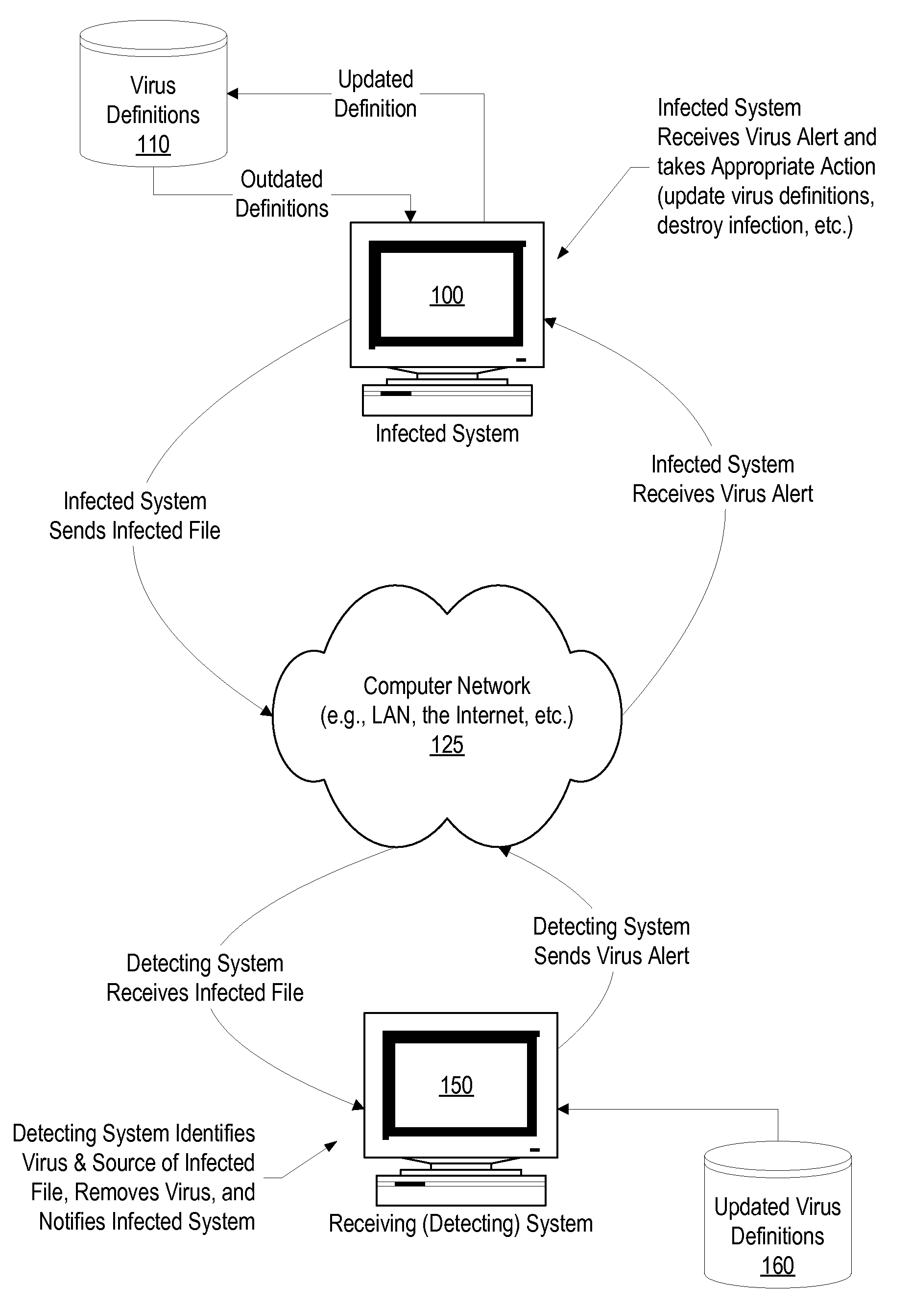 System and Method for Autonomic Peer-to-Peer Virus Inoculation