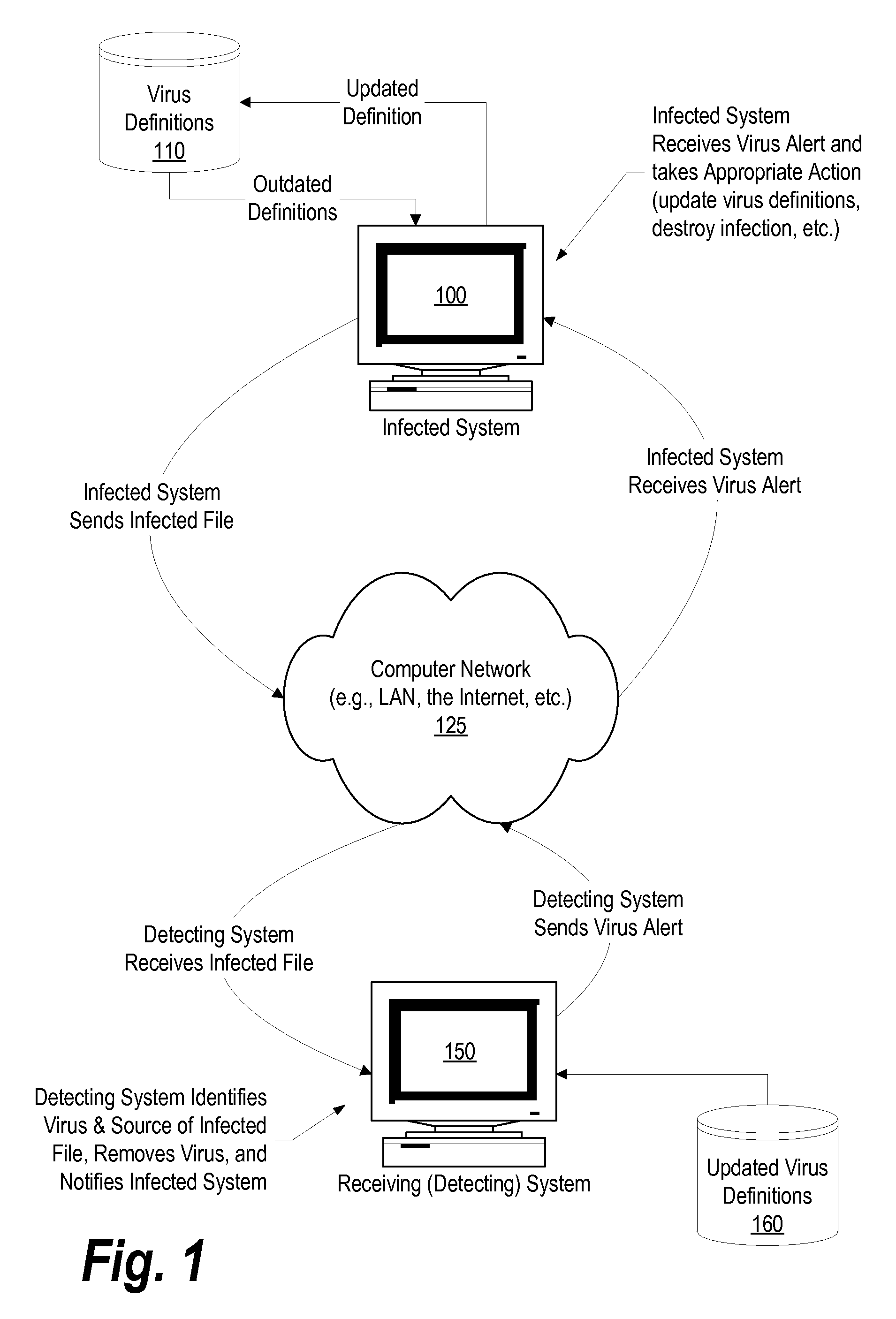 System and Method for Autonomic Peer-to-Peer Virus Inoculation