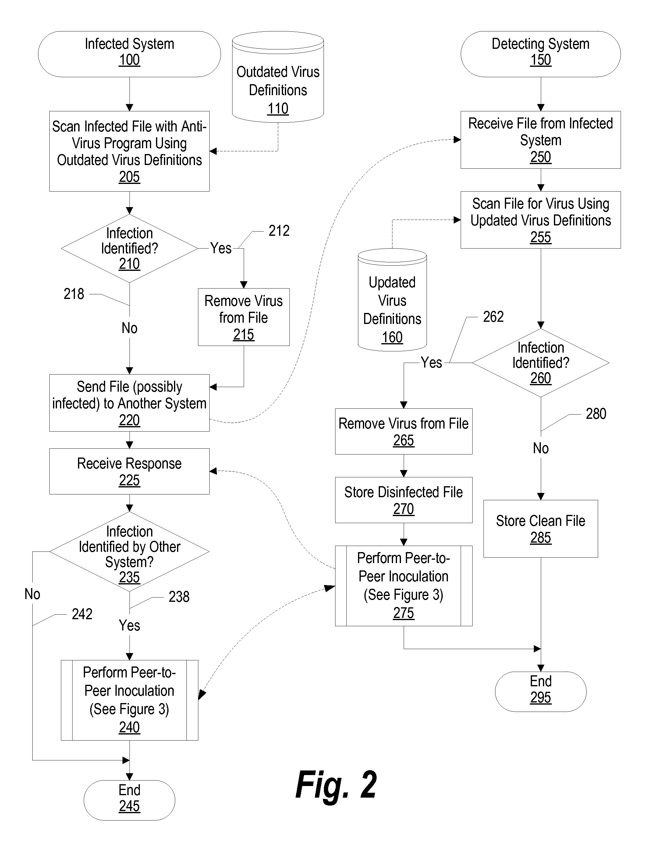 System and Method for Autonomic Peer-to-Peer Virus Inoculation