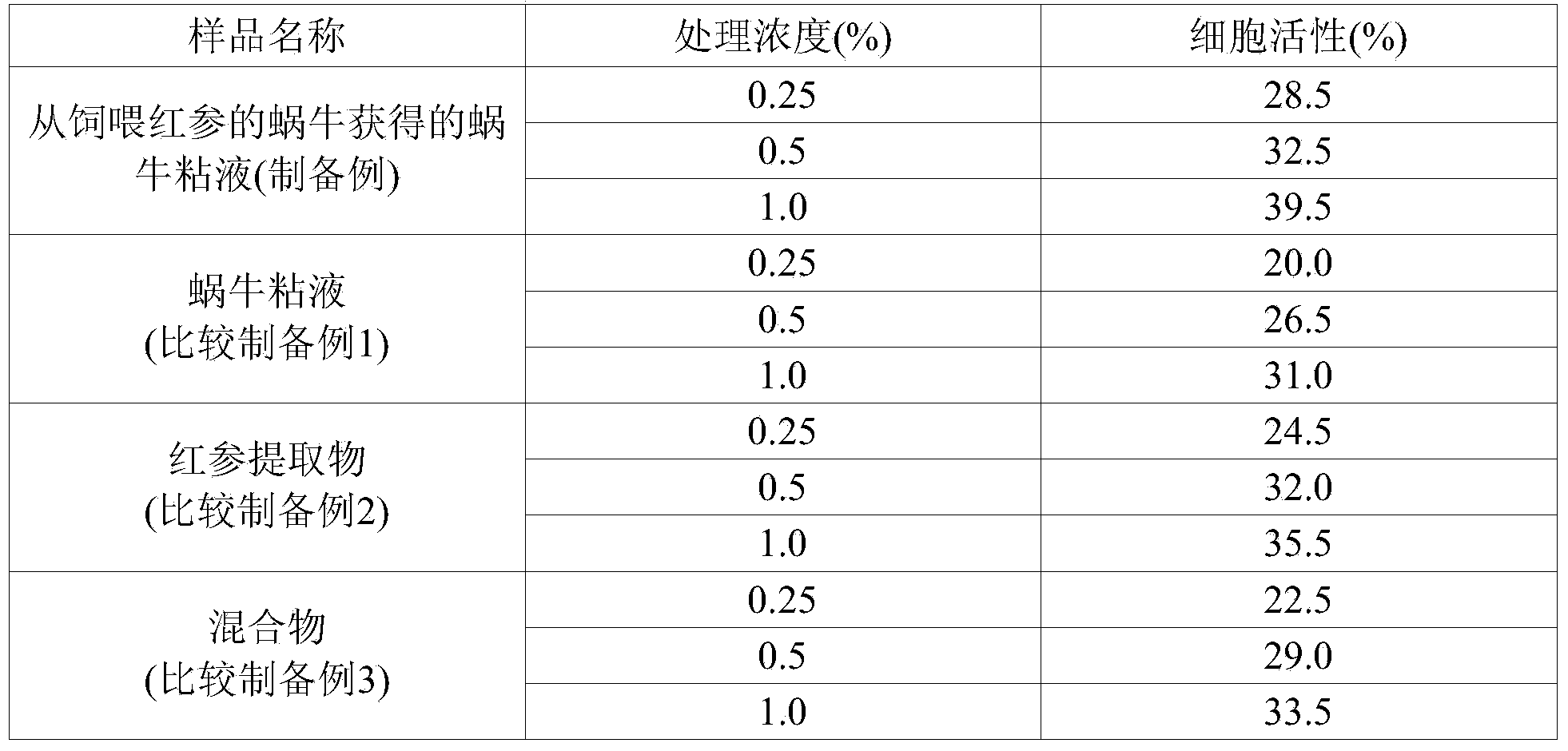 Cosmetic composition containing the slime of snails fed with red ginseng and method for manufacturing same