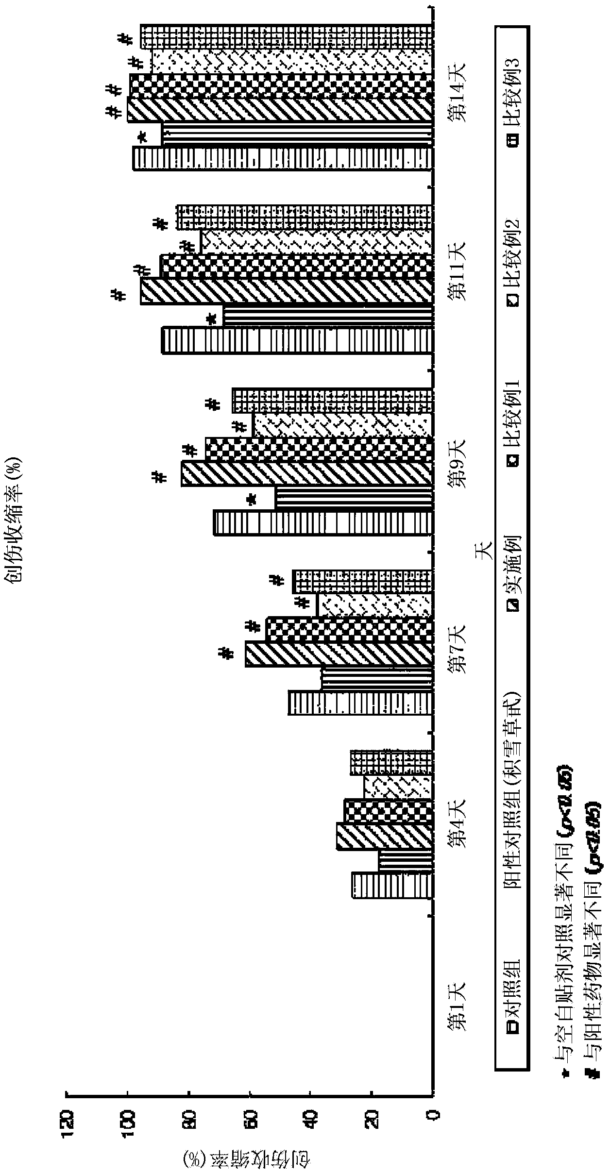 Cosmetic composition containing the slime of snails fed with red ginseng and method for manufacturing same