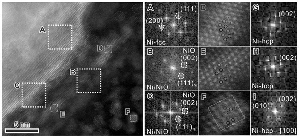 A kind of catalyst, preparation method and electrocatalytic water splitting hydrogen production process