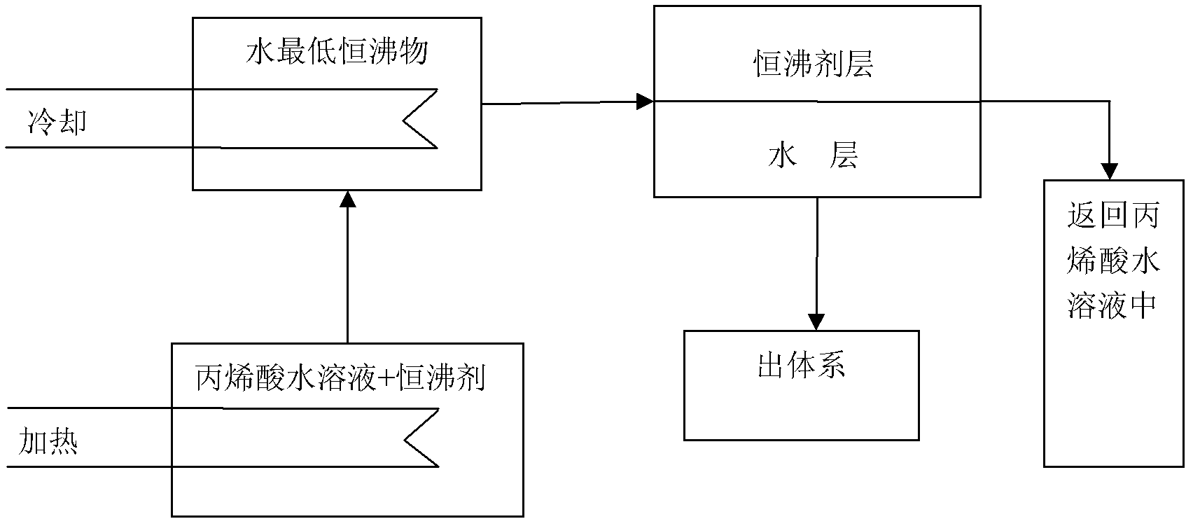 Method for removing water in acrylic acid aqueous solution