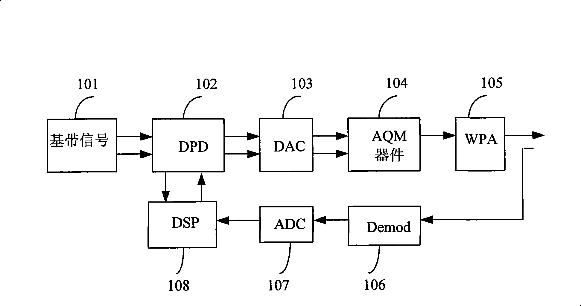 Self-adapting analog quadrature modulation disbalance compensation method and device