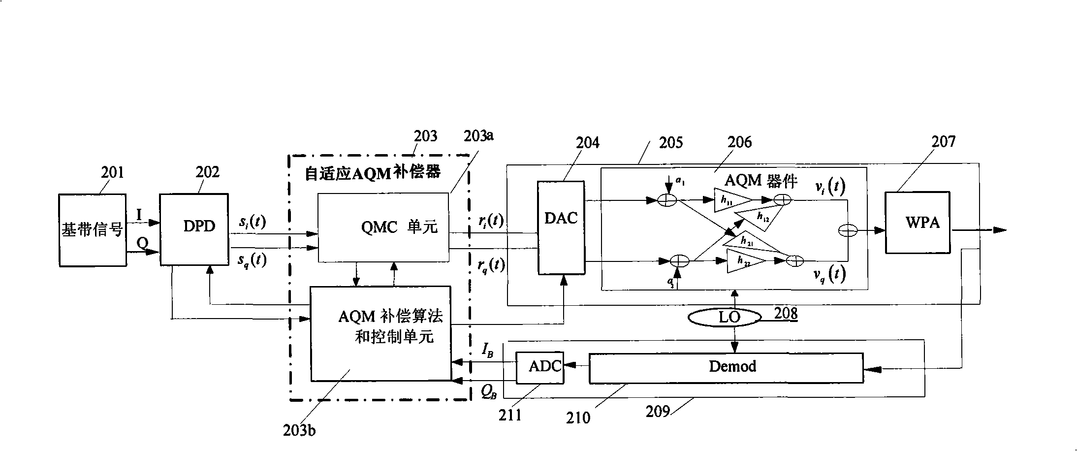 Self-adapting analog quadrature modulation disbalance compensation method and device