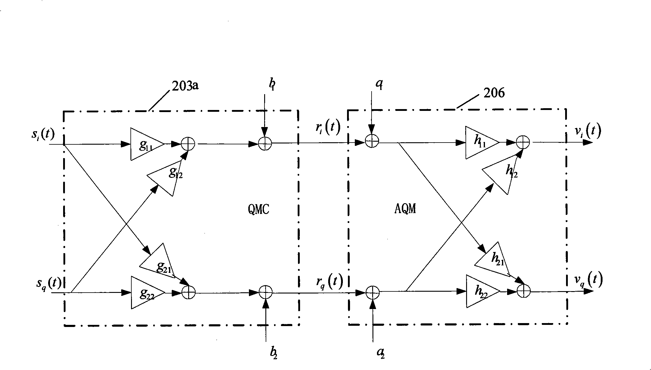 Self-adapting analog quadrature modulation disbalance compensation method and device