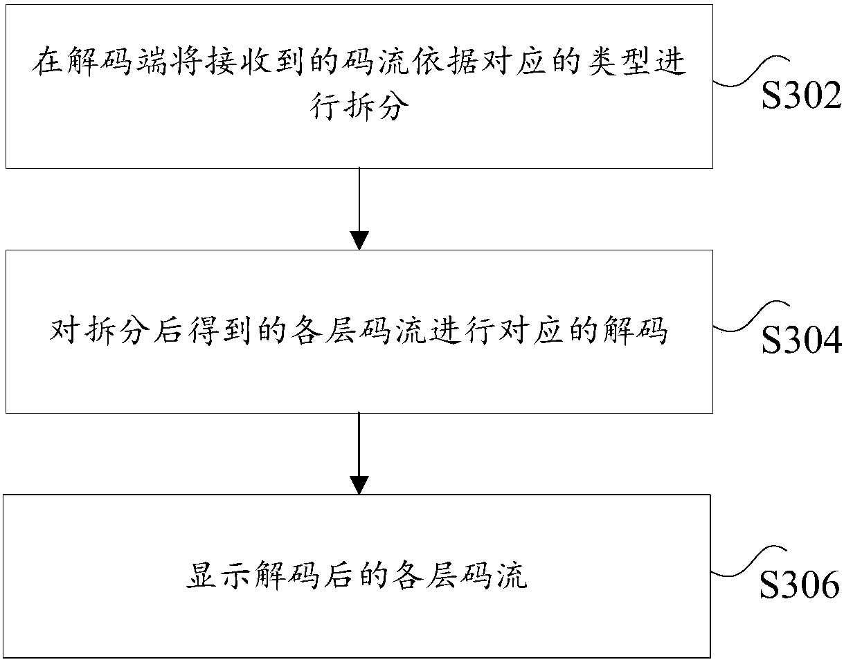 Method, device and system for image coding and decoding compression