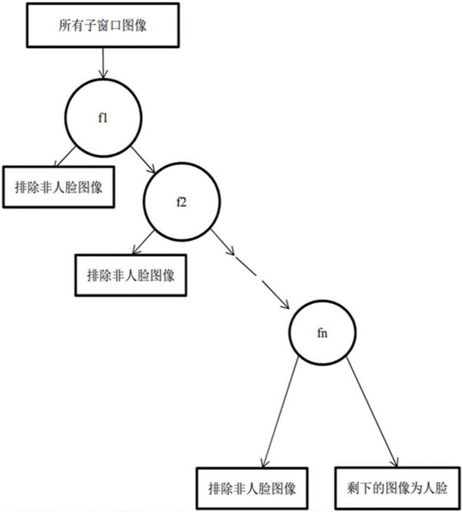 Human face recognition method based on blink detection