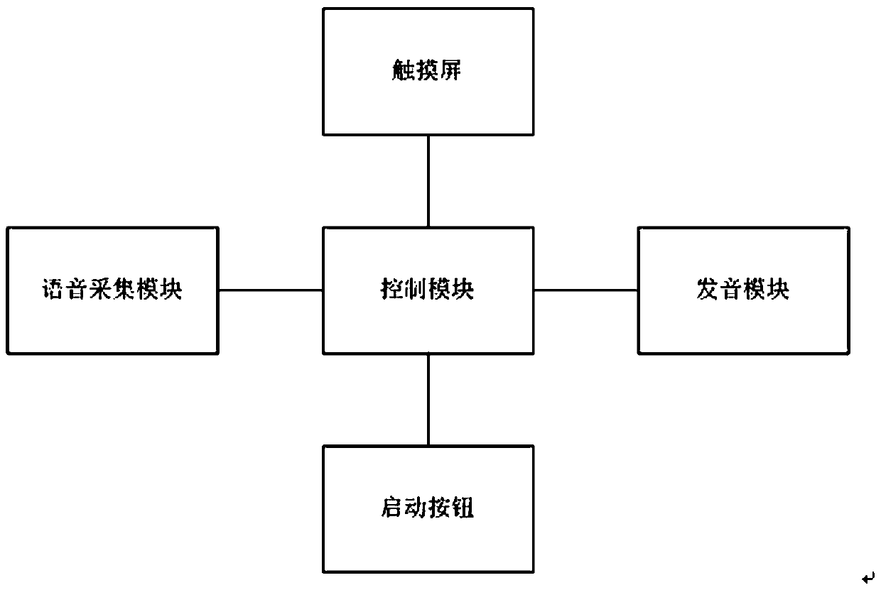 Teaching word pinyin tone pronunciation correction device based on voice recognition