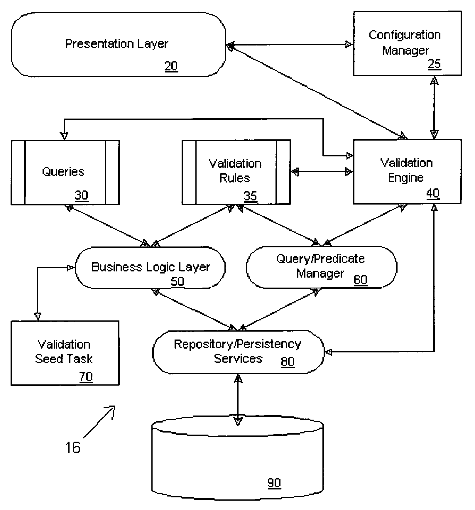 Systems and methods for validating objects models