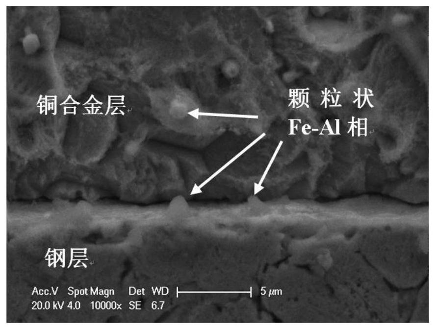 Copper-steel composite material and its preparation method, application and tin-bronze alloy by arc additive