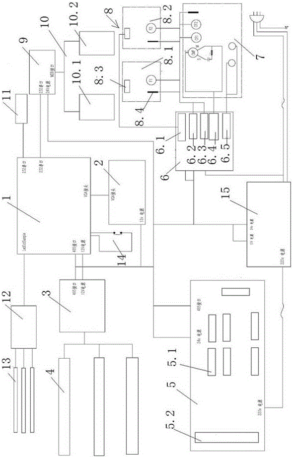 Control system of vending machine