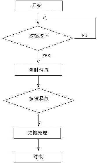 Control system of vending machine