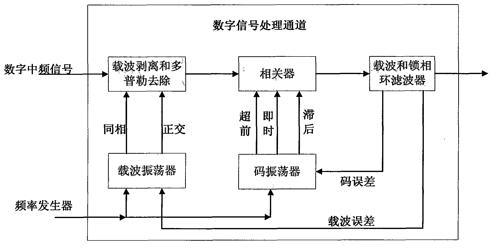 Method for analyzing compatibility of satellite navigation system