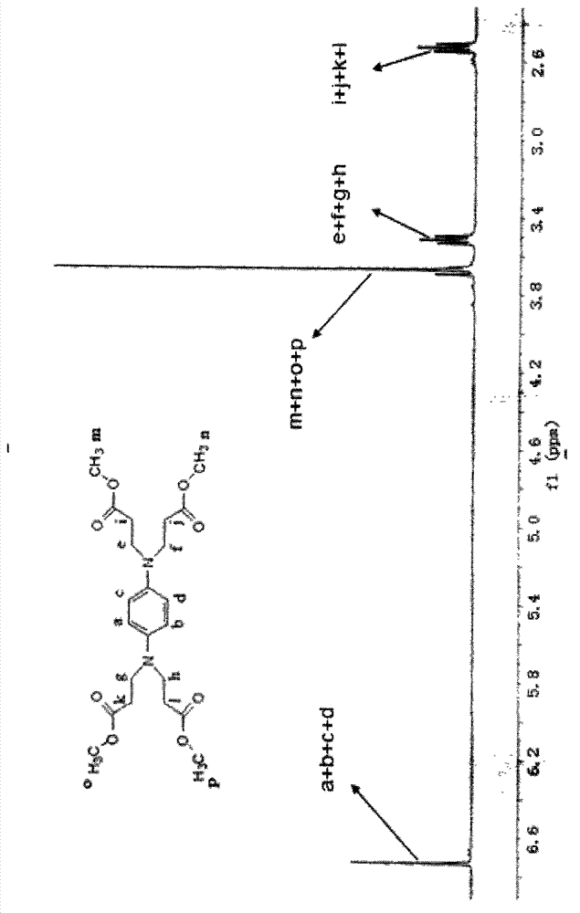 Method for preparing rubber or resin multifunctional anti-aging agent