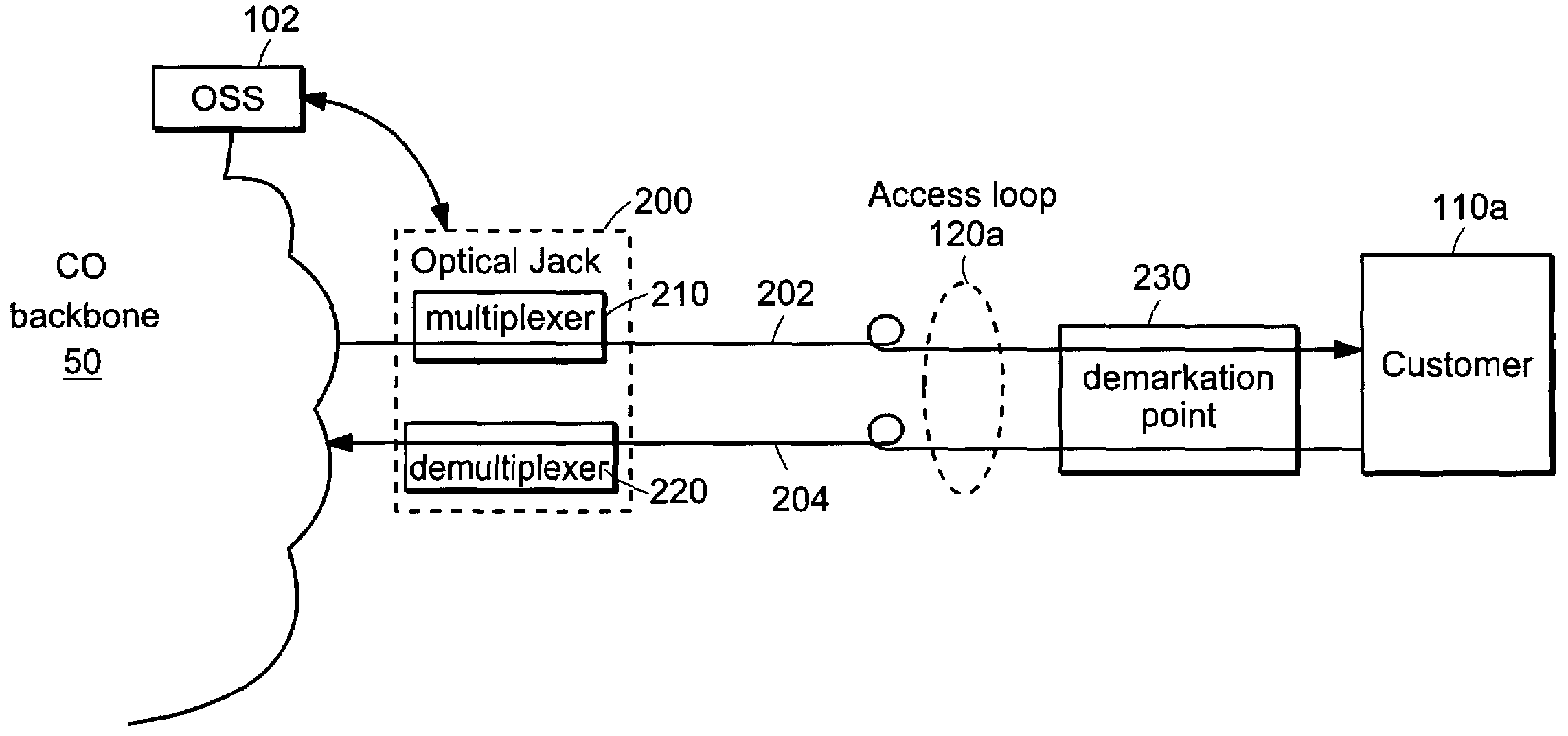 Optical communication management systems