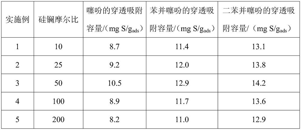 Preparation method and application of SiO2-APTES-La composite aerogel