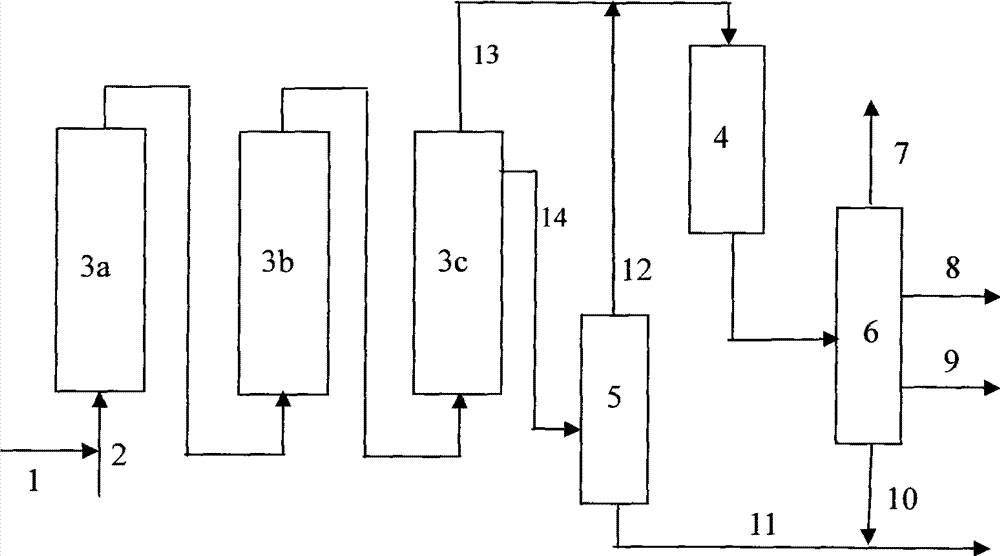 Bubbling bed combined process