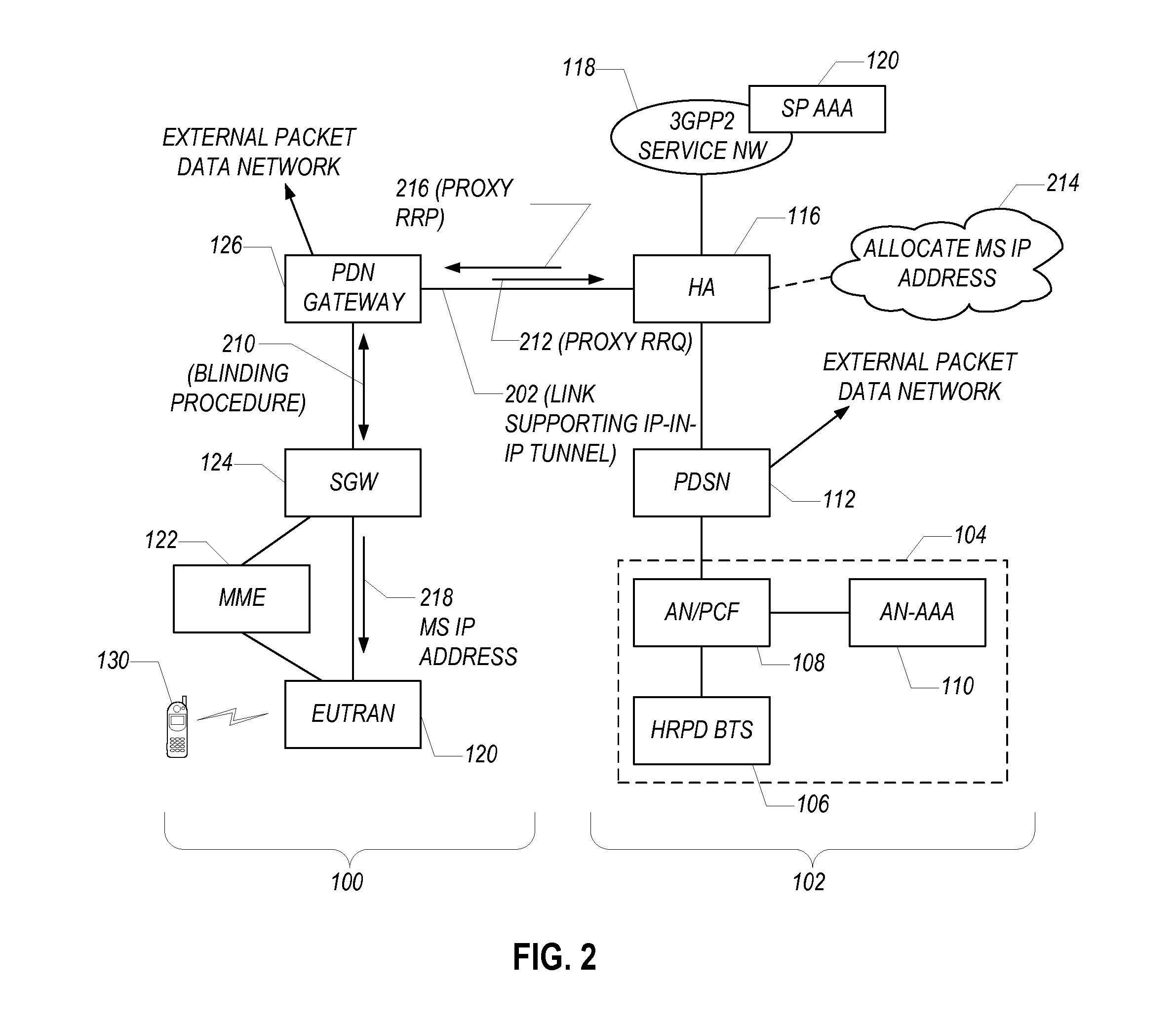 Anchoring services of a mobile station attached to a first service domain at a home agent in a second service domain