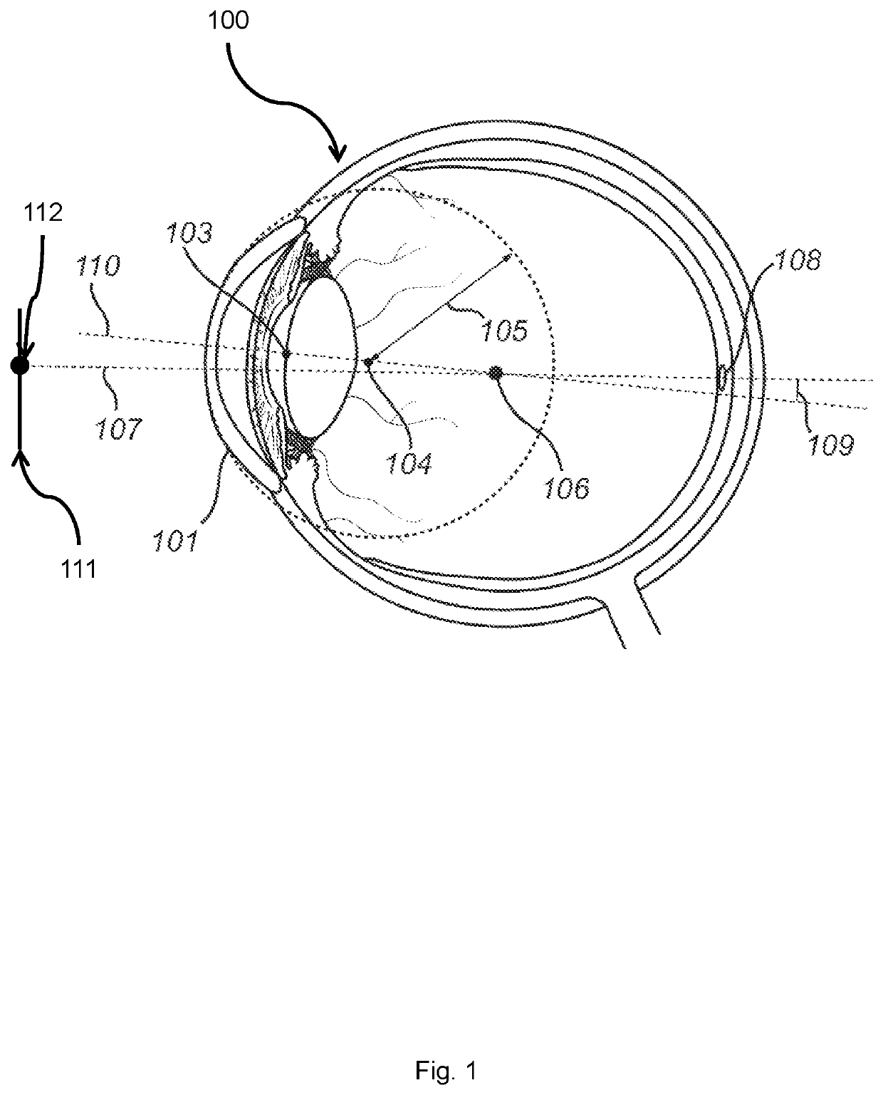 Machine learning based gaze estimation with confidence