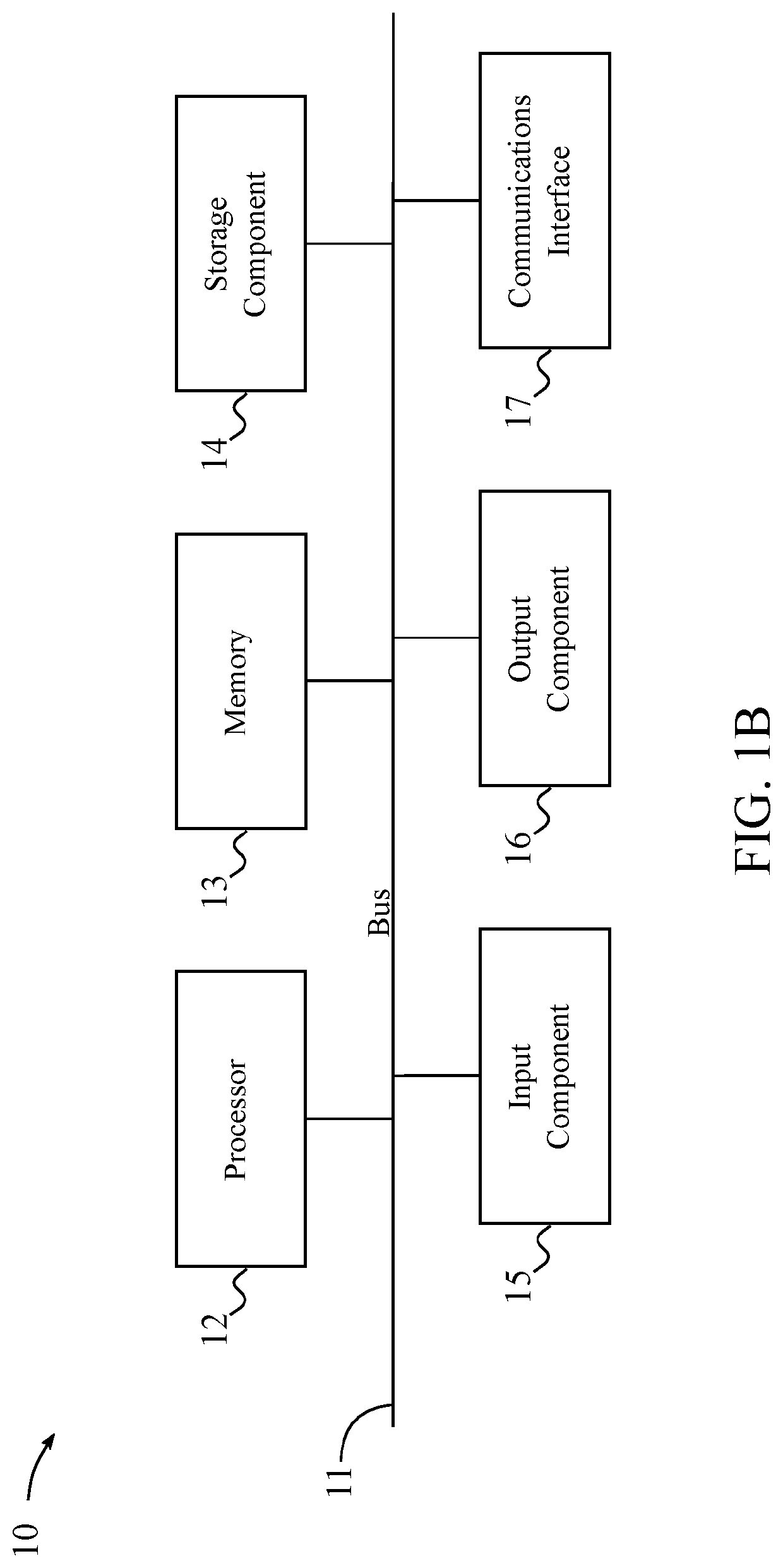 Secure storage systems and methods