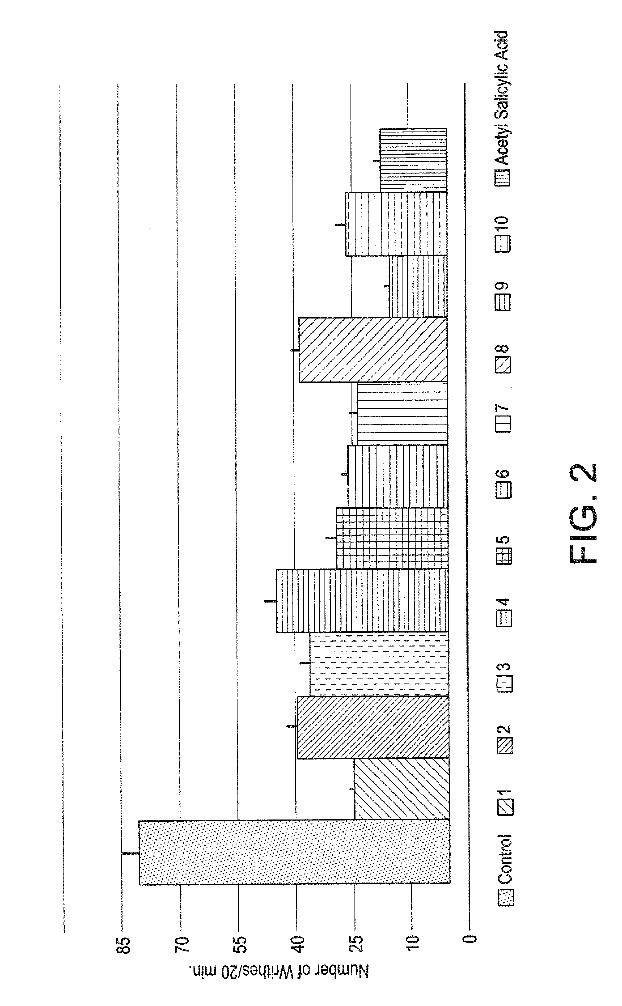 Naphthyridinyl hydrazine derivatives as potent peripheral analgesic agents