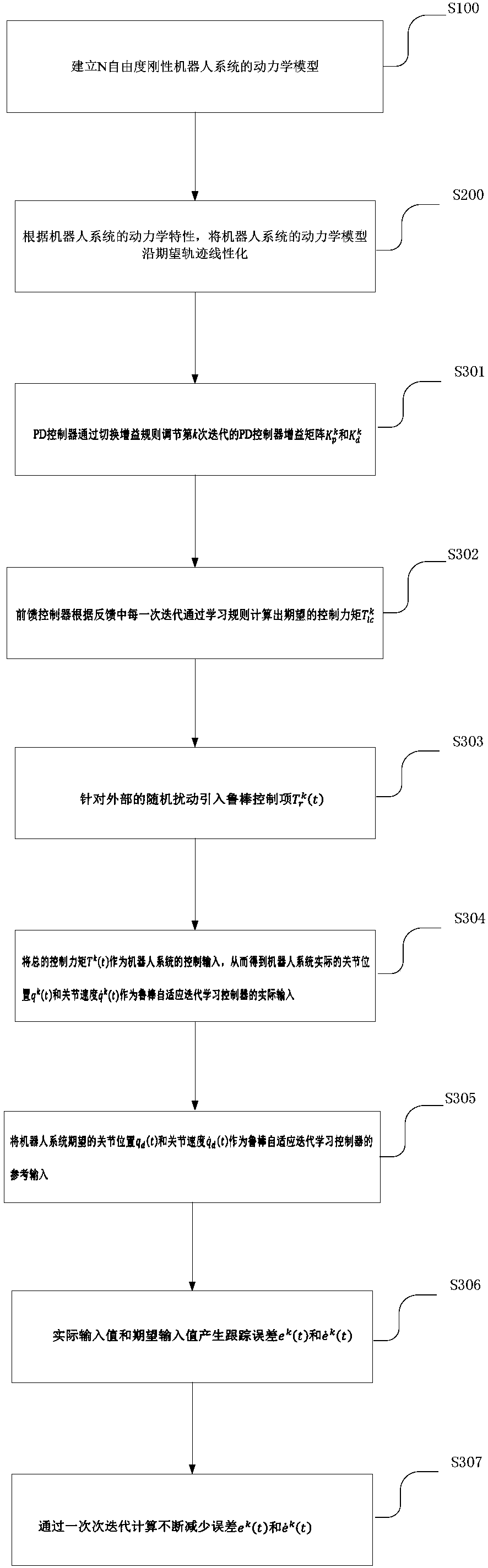 Robot trace tracking control method and system