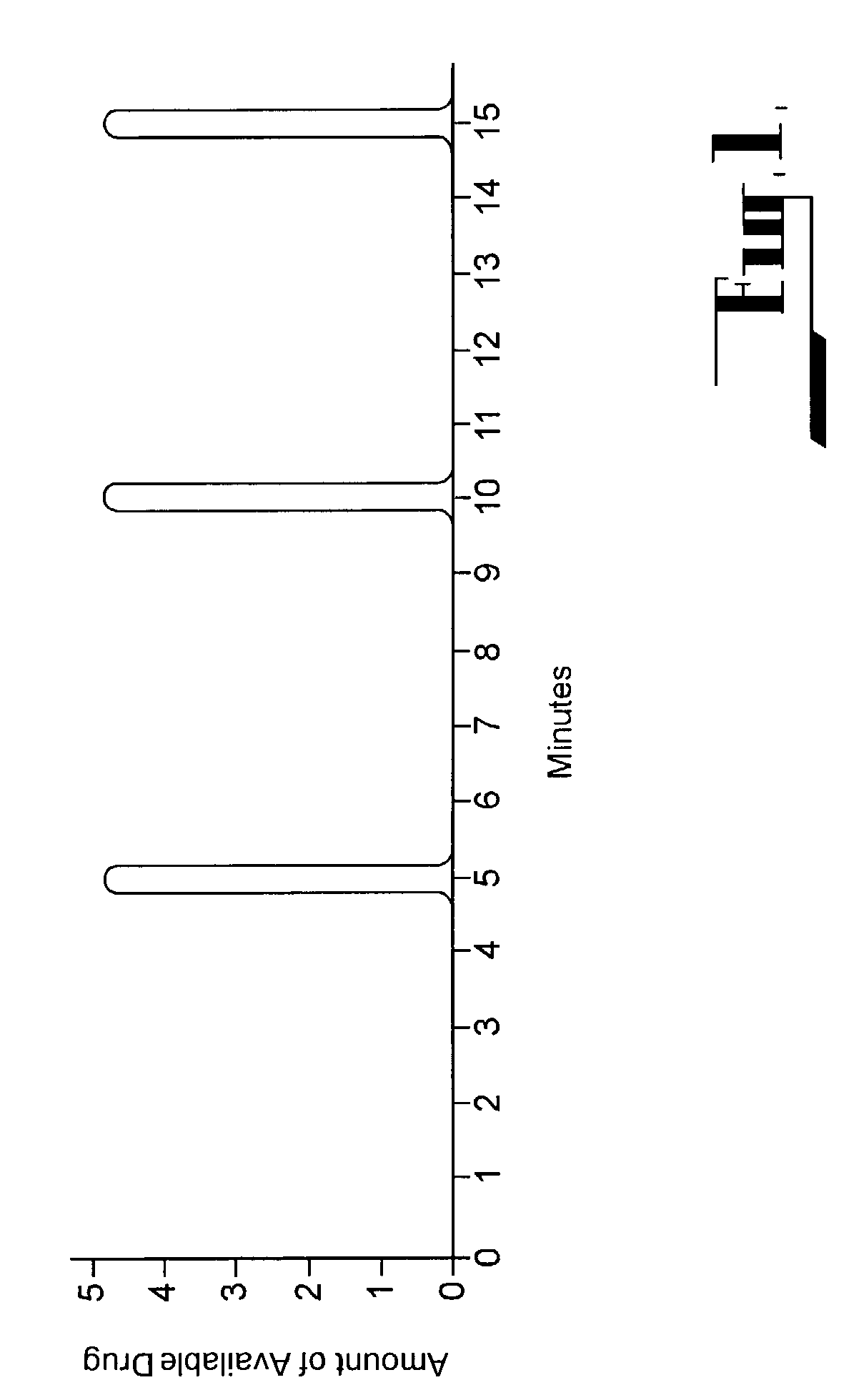 Patient controlled drug delivery device