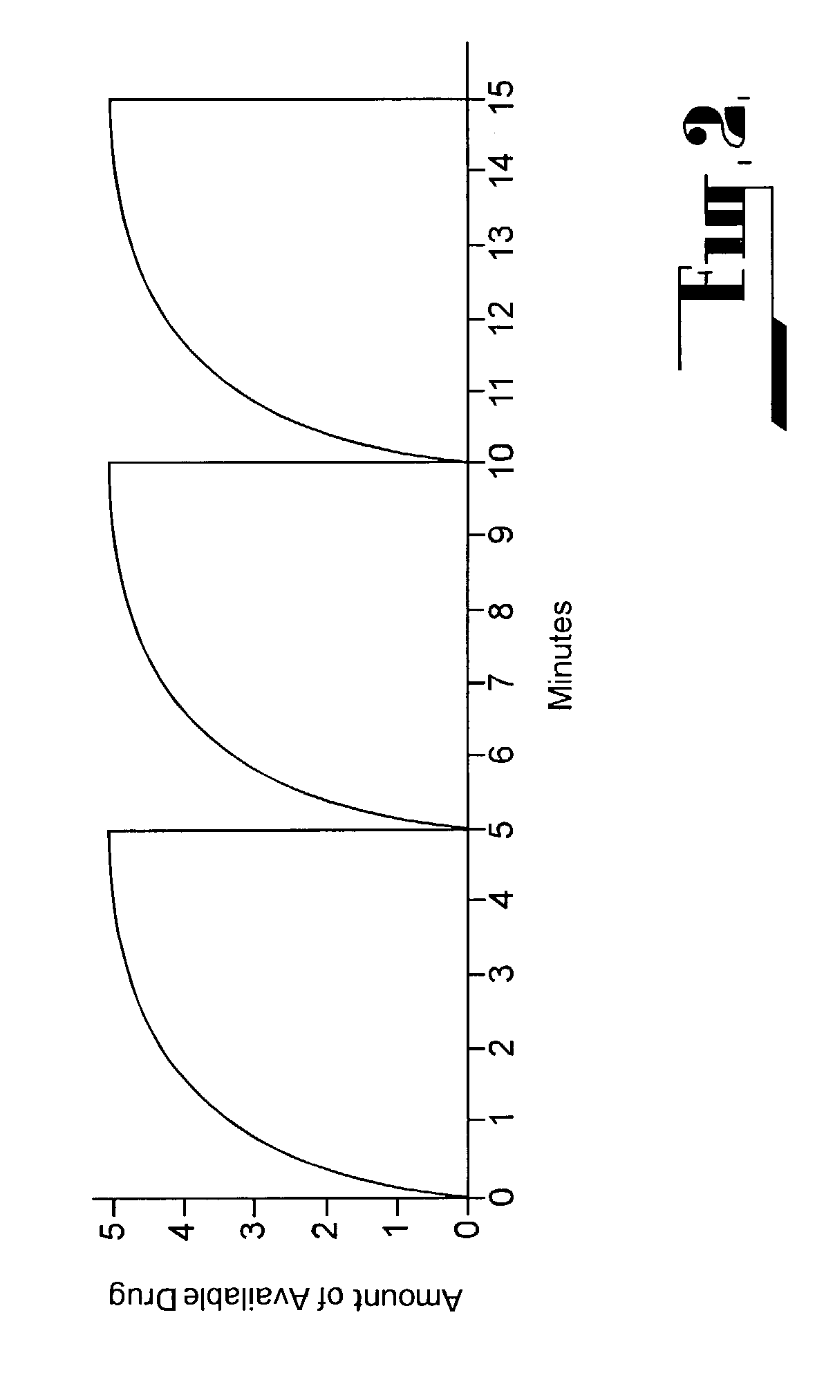 Patient controlled drug delivery device