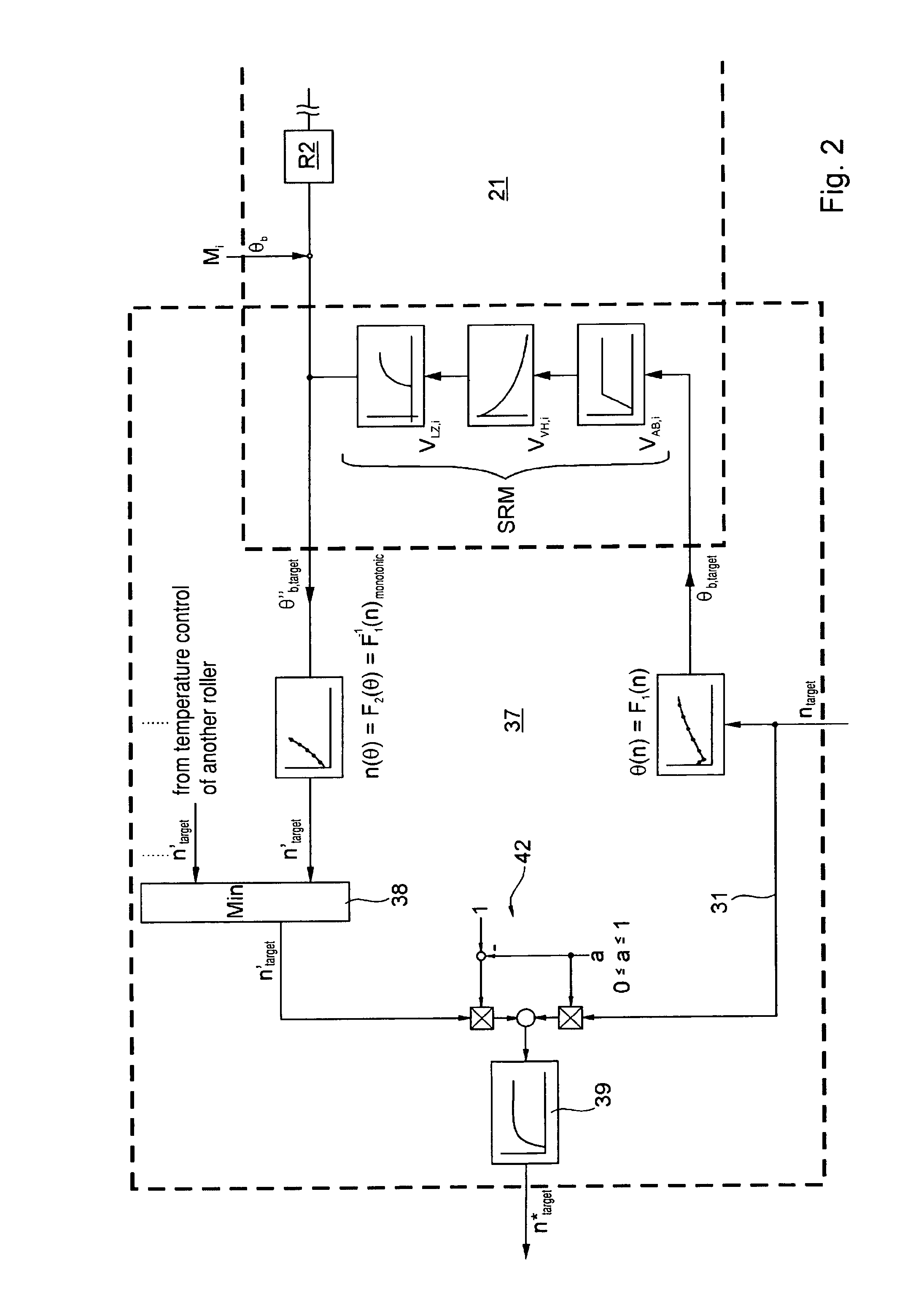 Method and device for controlling at least one rotating component of a printing press