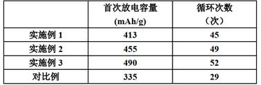 A potassium-air battery comprising a polyaniline-carbon nanotube-tin dioxide-polyacrylonitrile composite nanofiber separator