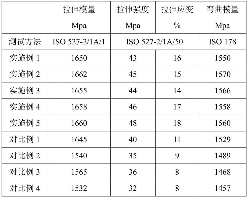 Modified POM copolymer resin and preparation process thereof