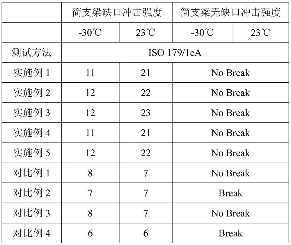 Modified POM copolymer resin and preparation process thereof